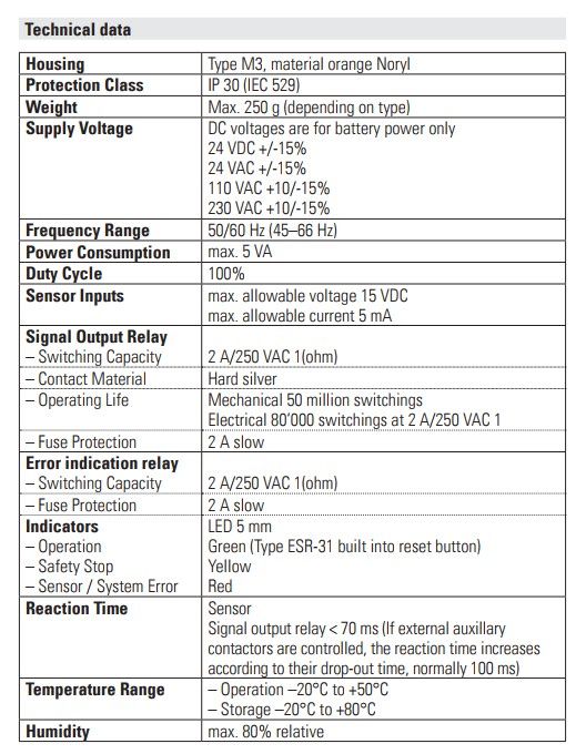 BIRCHER继电器ESR32 EN.jpg