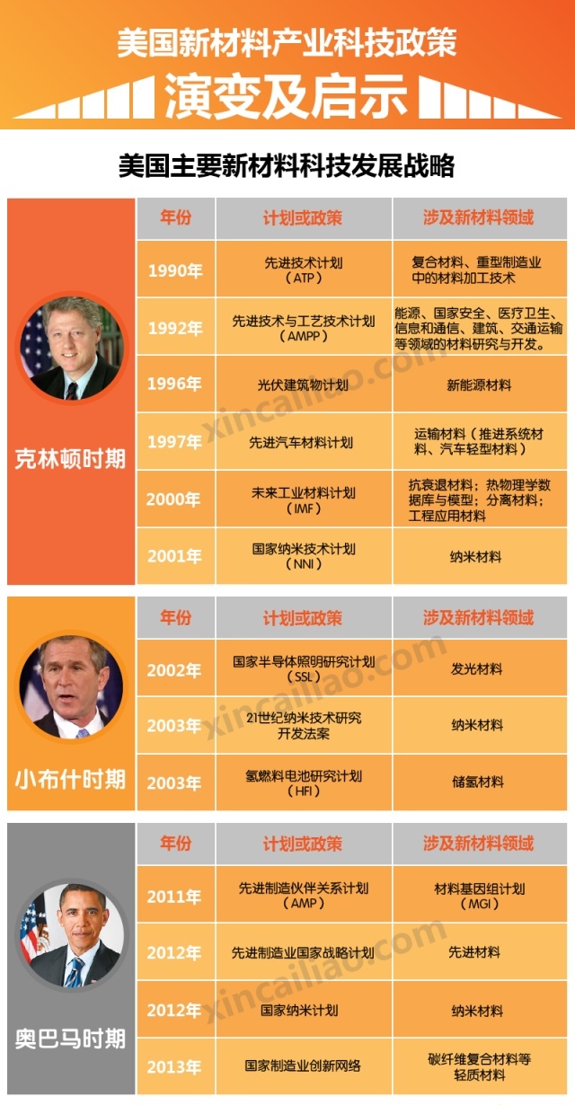 美国新材料政策.jpeg