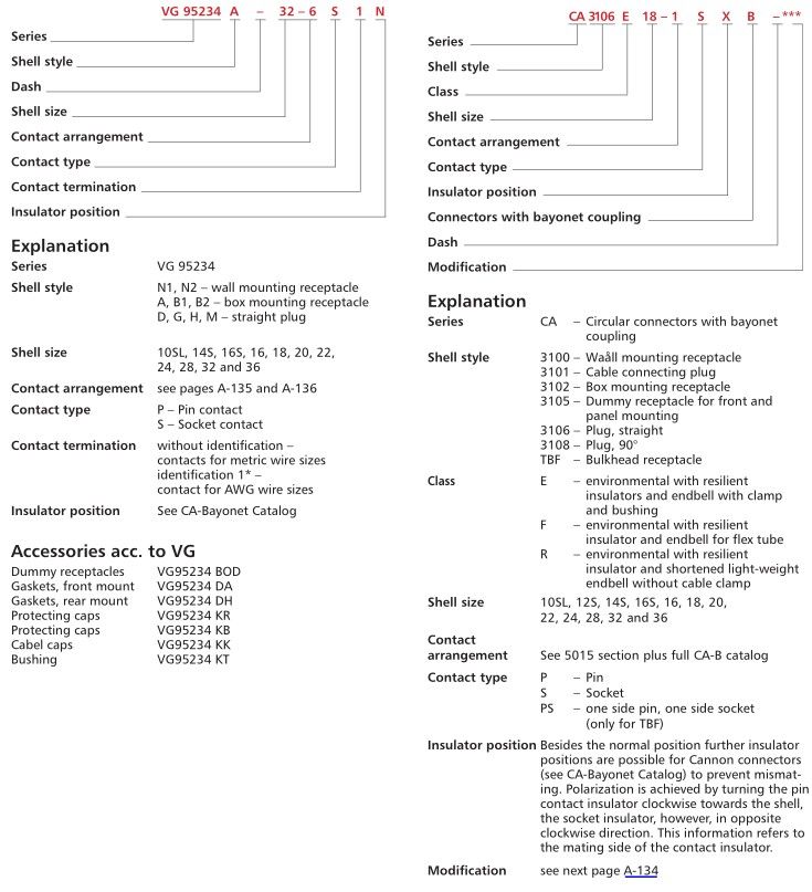 ITT CA3102E系列CA3102E28-21PBF80  天生赢家凯发一触即发工业 izeindustries.jpg
