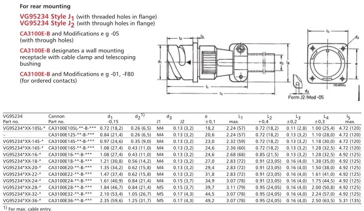 CA3100E系列CA3100E28-21PBF80 天生赢家凯发一触即发工业 izeindustries.jpg