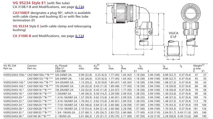 CA3108F系列CA3108F22-8SBF80  天生赢家凯发一触即发工业 izeindustries.jpg