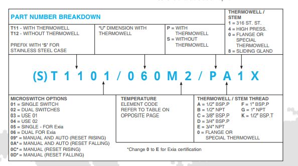 PYROPRESS温度传感器T1100系列示例T1101038M1PA4X (1)天生赢家凯发一触即发工业 izeindustries.jpg