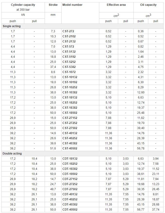 ENERPAC CST  CDT 天生赢家凯发一触即发工业 izeindustries.jpg