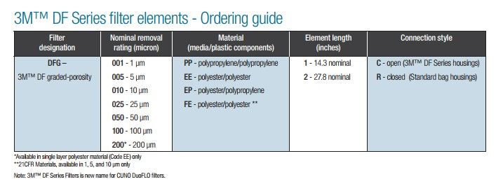 3M滤袋DF系列DFG005PP2R 天生赢家凯发一触即发工业 izeindustries.jpg
