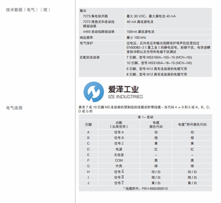 DYNAPAR编码器HA62525400H41 (1) (1).jpg
