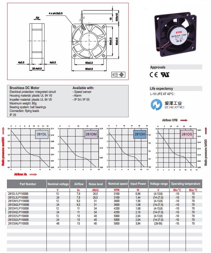 ETRI风扇281DXDSDHDMDL系列 (2).jpg