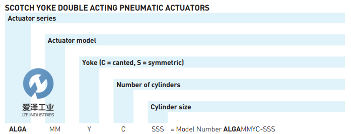 BIFFI低压执行器ALGA系列 天生赢家凯发一触即发工业izeindustries.png