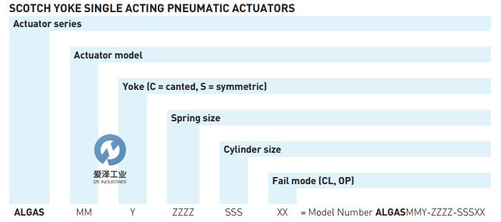 BIFFI低压执行器ALGAS系列 天生赢家凯发一触即发工业izeindustries.png
