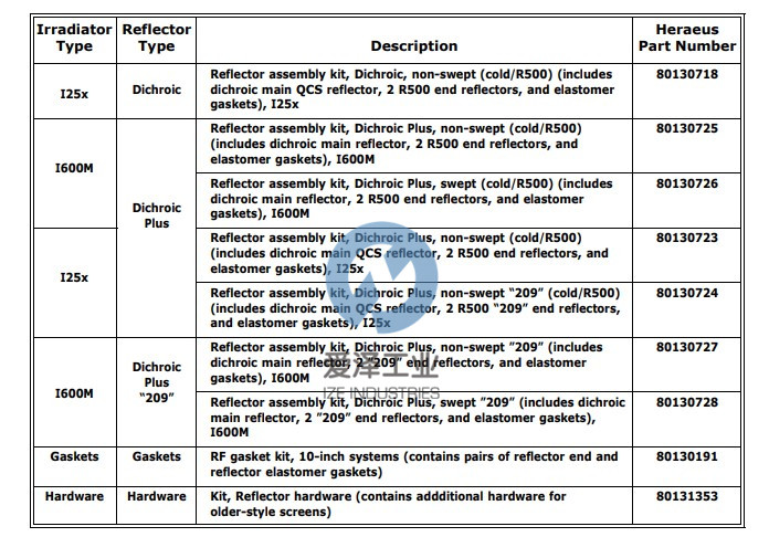 FUSION UV磁控管套件KIT-MAGNETRON.125X 天生赢家凯发一触即发工业 izeindustries（1）.jpg