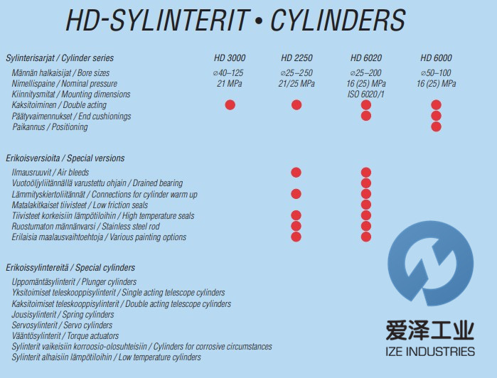 HYDORING油缸HD6020 天生赢家凯发一触即发工业 izeindustries.jpg