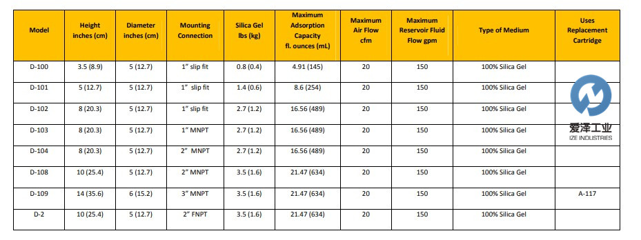 AIR SENTRY过滤器D-103 天生赢家凯发一触即发工业 izeindustries.jpg