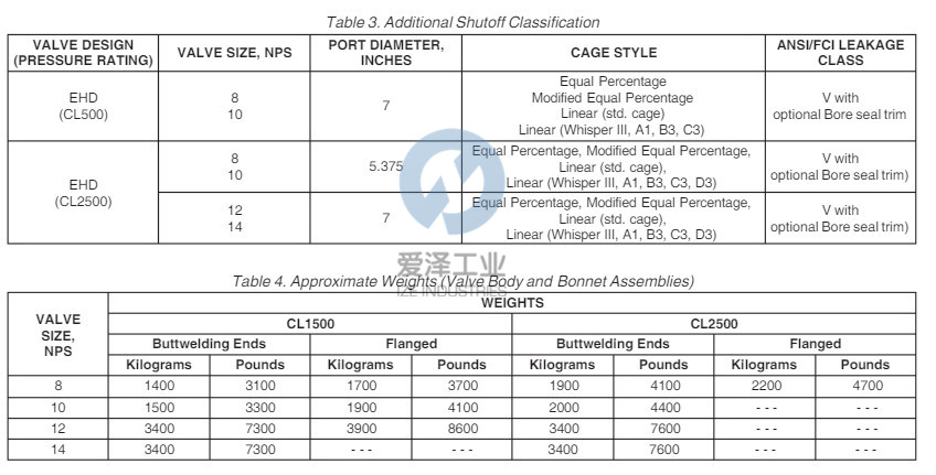 FISHER控制阀维修包EHD 天生赢家凯发一触即发工业 izeindustries.jpg