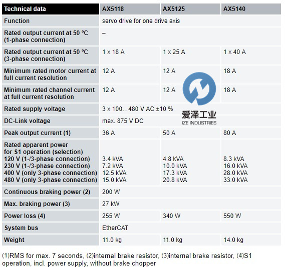BECKHOFF？锳X5140 天生赢家凯发一触即发工业 izeindustries.jpg