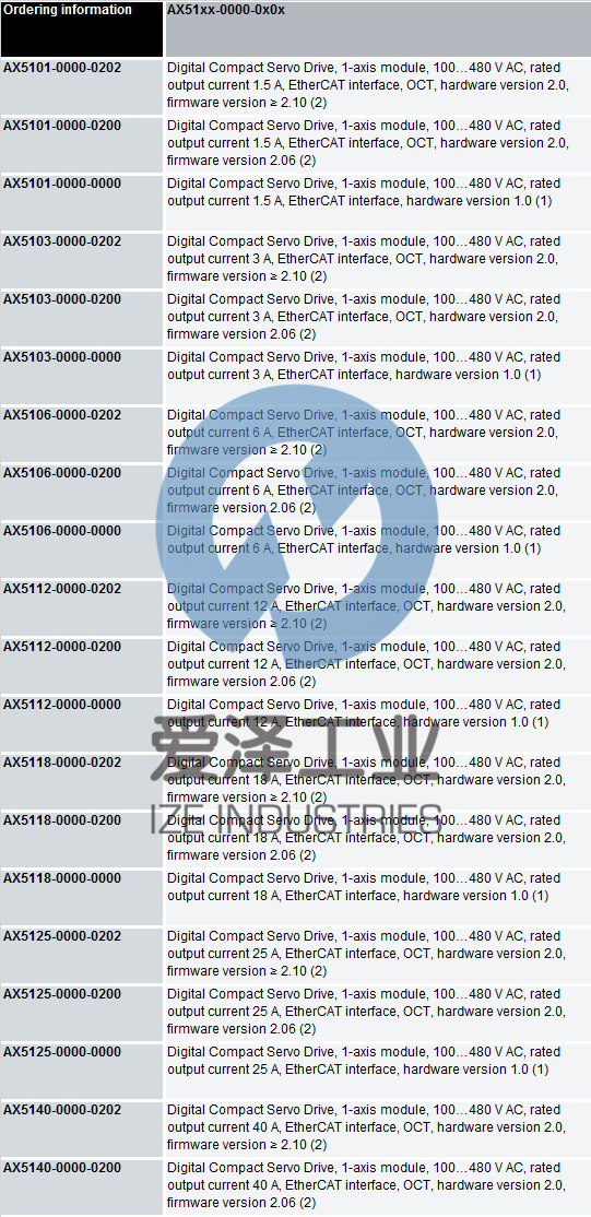 BECKHOFF？锳X5140 天生赢家凯发一触即发工业 izeindustries（1）.png