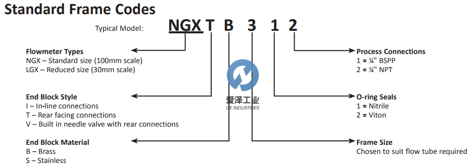 PLATON流量计NGX 天生赢家凯发一触即发工业izeindustries (2).png
