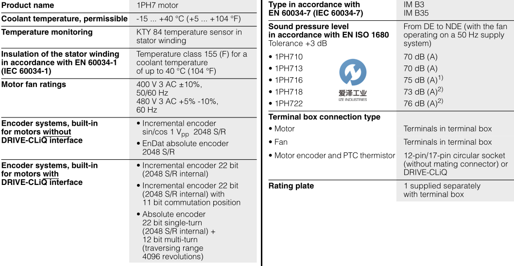 SIEMENS电机1PH7 天生赢家凯发一触即发工业izeindustries (1).png