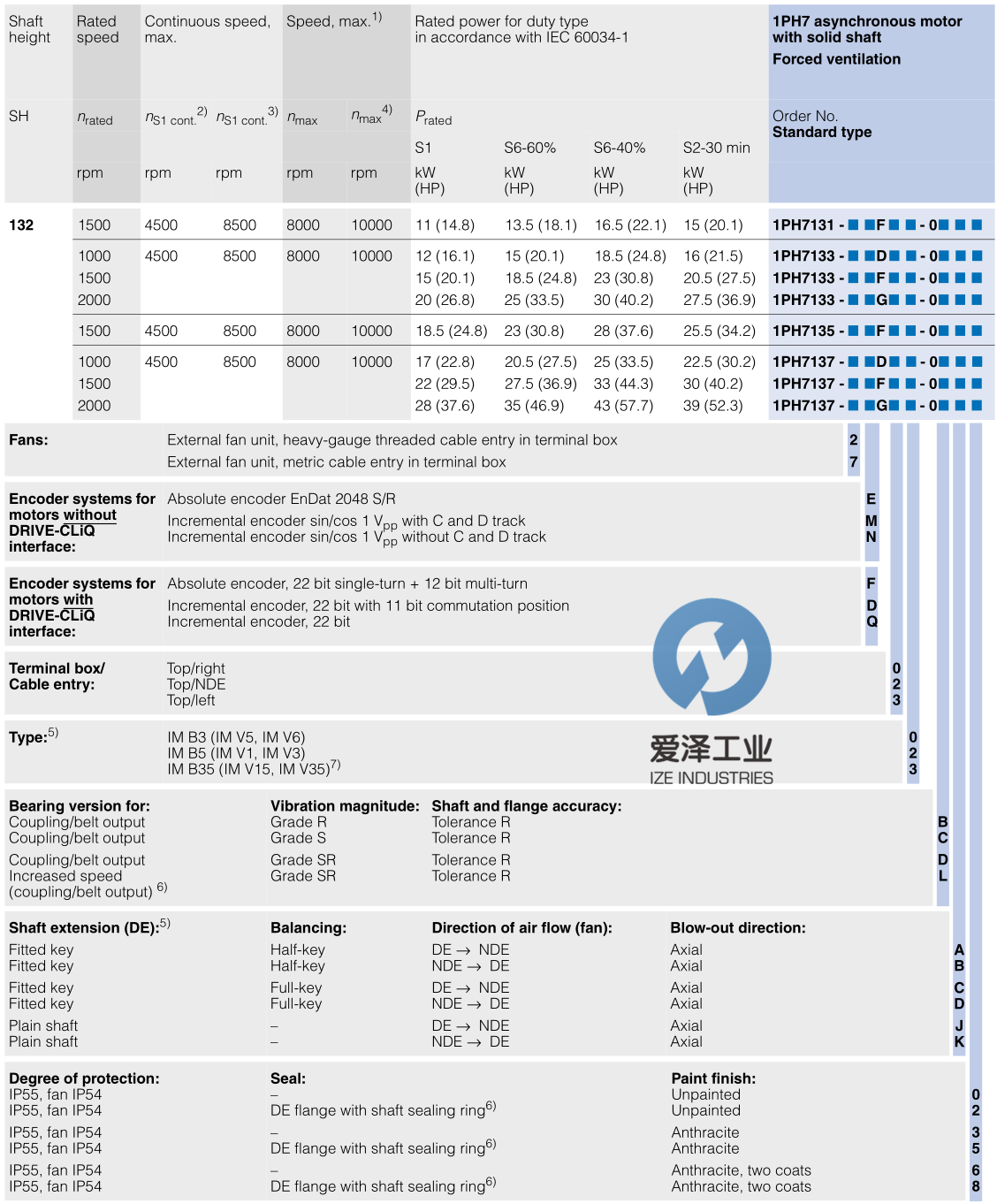 SIEMENS电机1PH7 天生赢家凯发一触即发工业izeindustries (2).png