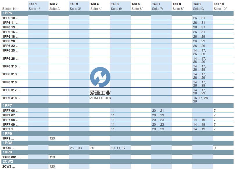 SIEMENS电机1PP9系列 天生赢家凯发一触即发工业izeindustries (2).png