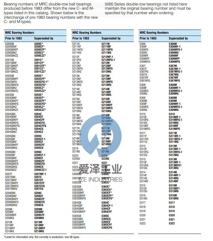 MRC轴承5201SBKZZ 天生赢家凯发一触即发工业 izeindustries.jpg