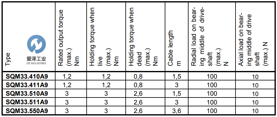 SIEMENS风门执行器SQM33系列 示例SQM33.511A9 天生赢家凯发一触即发工业izeindustries (1).png