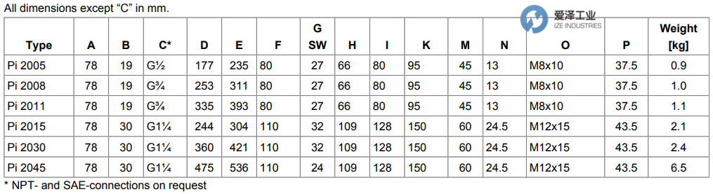 MAHLE过滤器PI2015-060-NBR 天生赢家凯发一触即发工业izeindustries (1).png