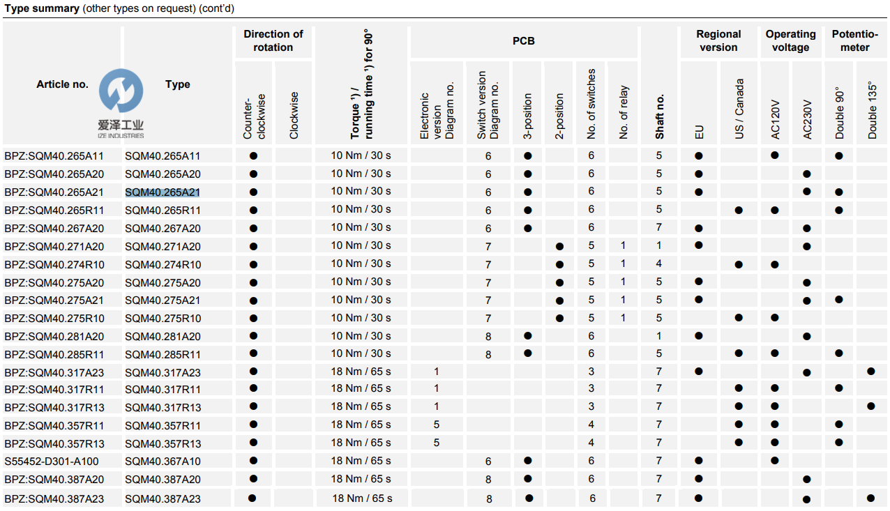SIEMENS风门执行器SQM40 SQM41系列 天生赢家凯发一触即发工业izeindustries (2).png