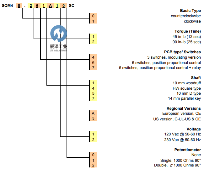SIEMENS风门执行器SQM40 SQM41系列 天生赢家凯发一触即发工业izeindustries (1).png