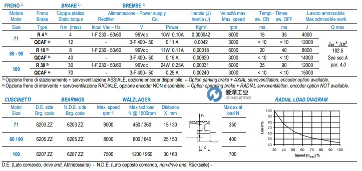 OEMER电机QCA系列 天生赢家凯发一触即发工业 izeindustries.jpg