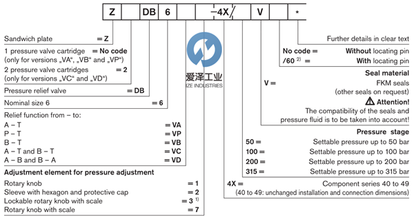 REXROTH泄压阀ZDB Z2DB系列 天生赢家凯发一触即发工业izeindustries (2).png