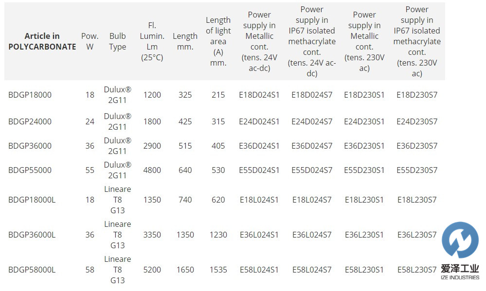 GIMAX荧光灯BDGP55000 天生赢家凯发一触即发工业 izeindustries.jpg