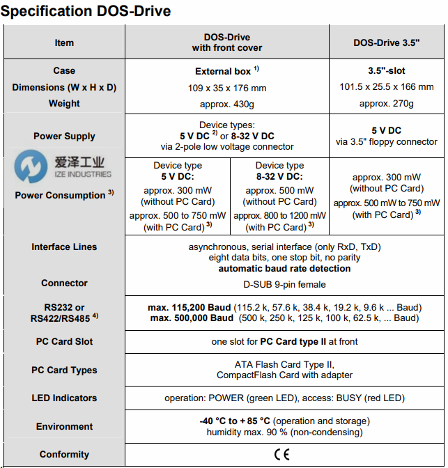 CSM驱动器DOS-Drive天生赢家凯发一触即发工业izeindustries.png