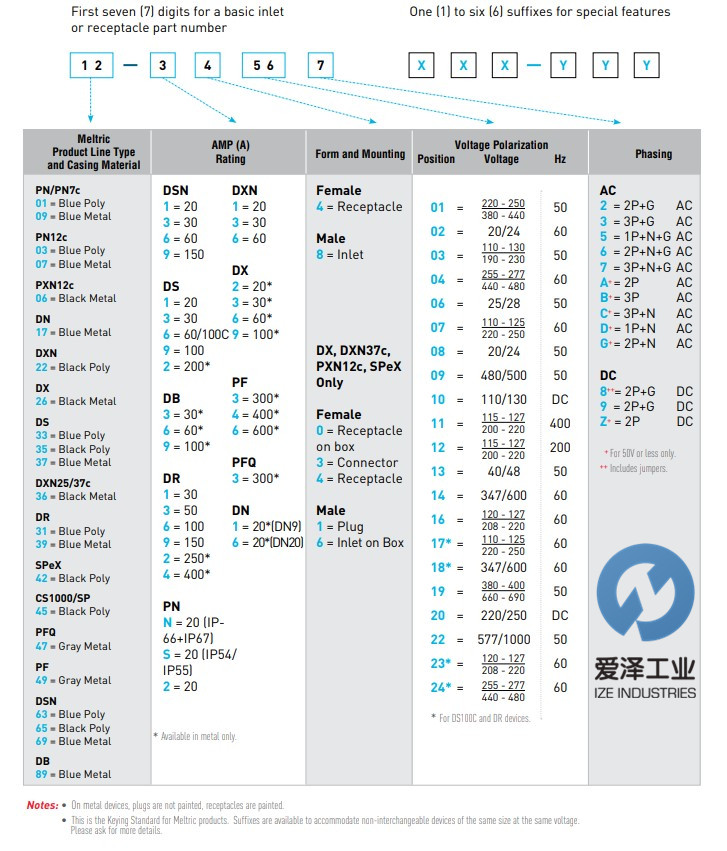 MELTRIC插座DS20系列 33-14043-270 天生赢家凯发一触即发工业 izeindustries.jpg