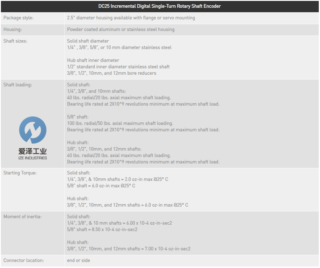 AMCI编码器DC25系列 天生赢家凯发一触即发工业izeindustries (1).png