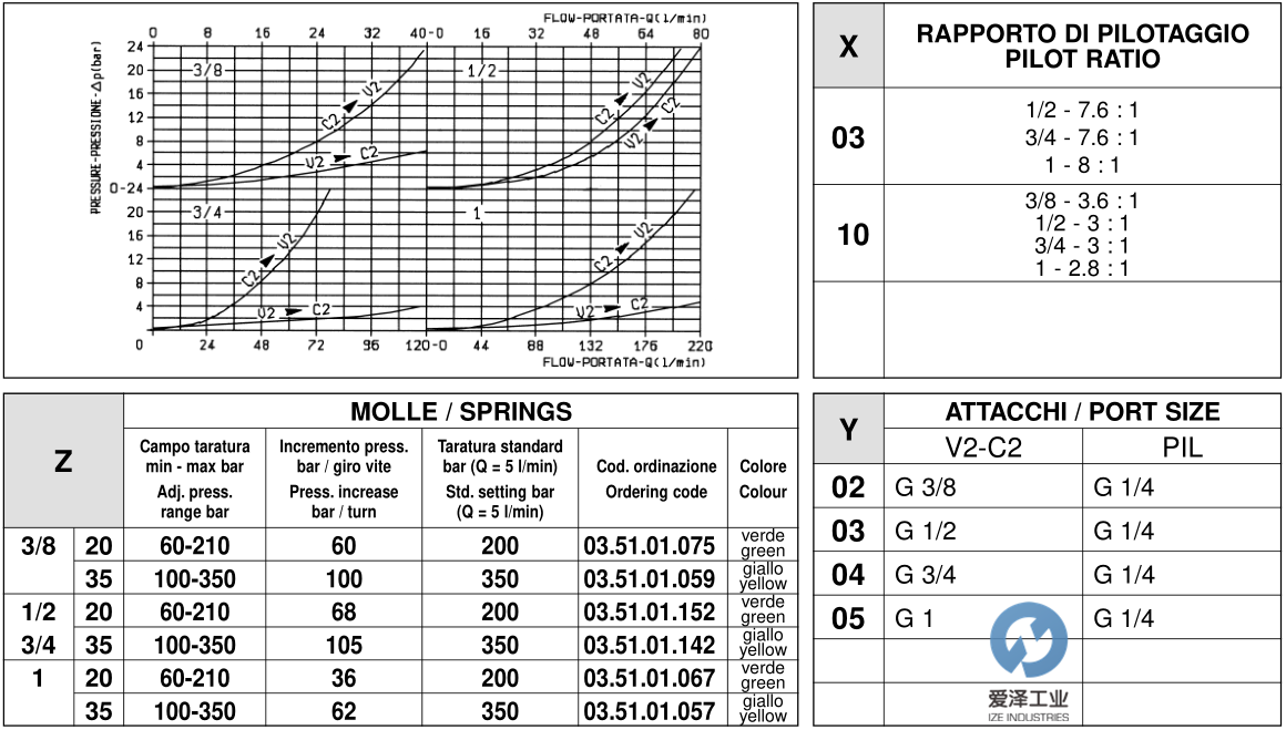 OIL-CONTROL阀VBSO-SE-NA 054162100420000 R930001730 天生赢家凯发一触即发工业izeindustries (1).png