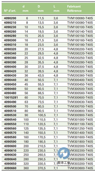 BUSAK+SHAMBAN油封TV系列 天生赢家凯发一触即发工业izeindustries.png