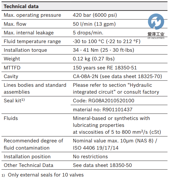 OIL-CONTROL阀VUCN-08A 04.31.20.00.56-Z 天生赢家凯发一触即发工业izeindustries (2).png