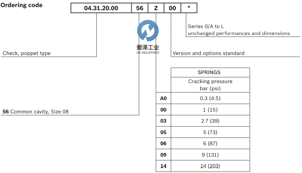 OIL-CONTROL阀VUCN-08A 04.31.20.00.56-Z 天生赢家凯发一触即发工业izeindustries (3).png