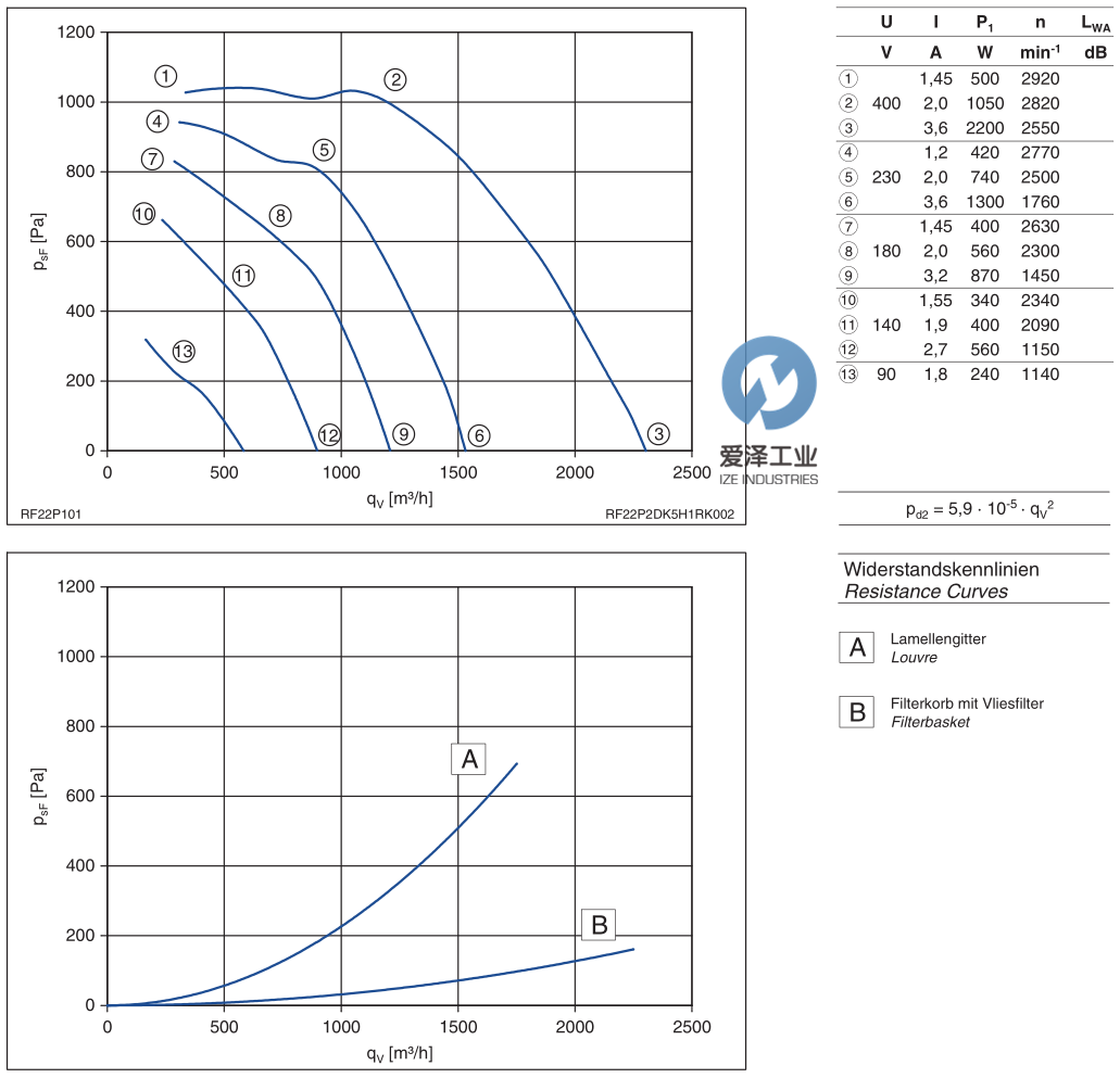 ZIEHL-ABEGG风机RF22P-2DD.5H.1R 天生赢家凯发一触即发工业izeindustries (2).png