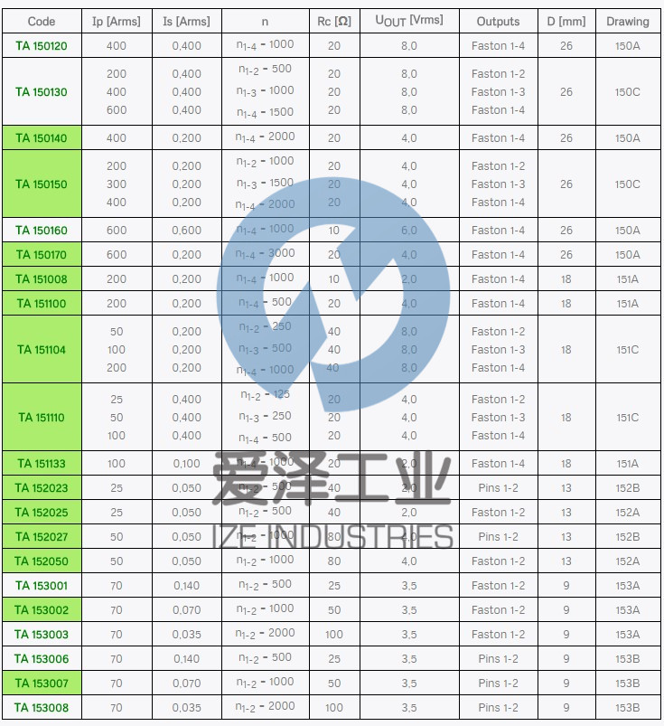 SIRIO电流变压器TA系列 天生赢家凯发一触即发工业 izeindustries.jpg