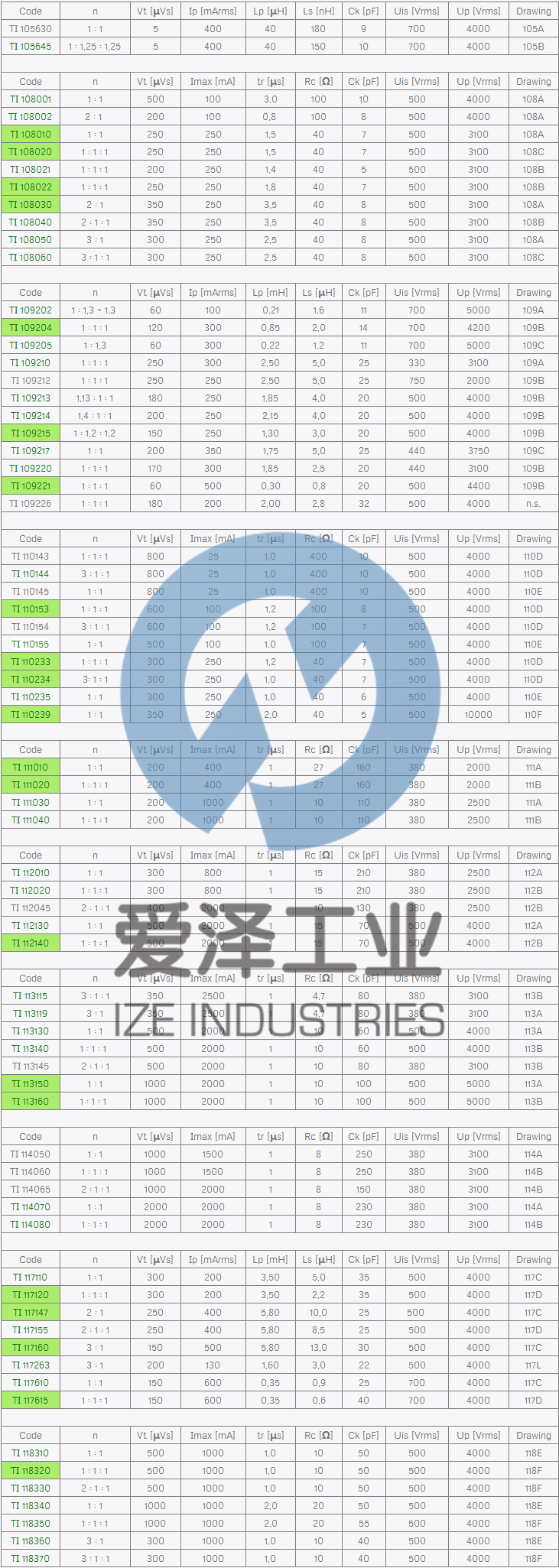 SIRIO脉冲驱动变压器TI系列 天生赢家凯发一触即发工业 izeindustries.png
