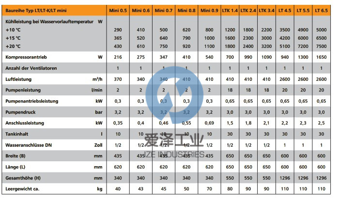 DELTATHERM水冷装置LT4.5 天生赢家凯发一触即发工业 izeindustries.jpg