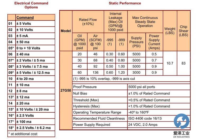 WOODWARD伺服阀27G系列 天生赢家凯发一触即发工业 izeindustries.jpg