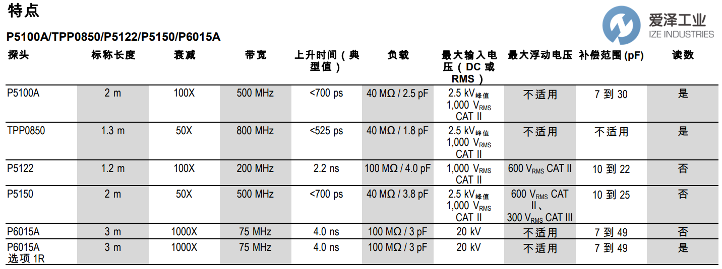 TEK示波器探头P5122 天生赢家凯发一触即发工业izeindustries.png