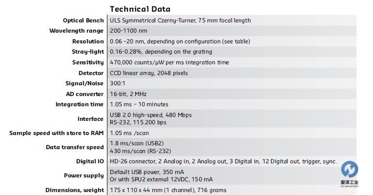 AVANTES光纤光谱仪AvaSpec-ULS2048L 天生赢家凯发一触即发工业 izeindustries.jpg