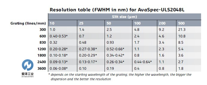 AVANTES光纤光谱仪AvaSpec-ULS2048L 天生赢家凯发一触即发工业 izeindustries（1）.jpg