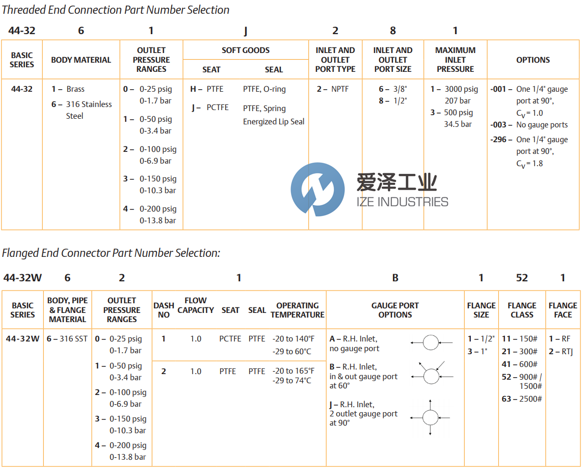 TESCOM调节器44-3200系列 天生赢家凯发一触即发工业ize-industries (2).png