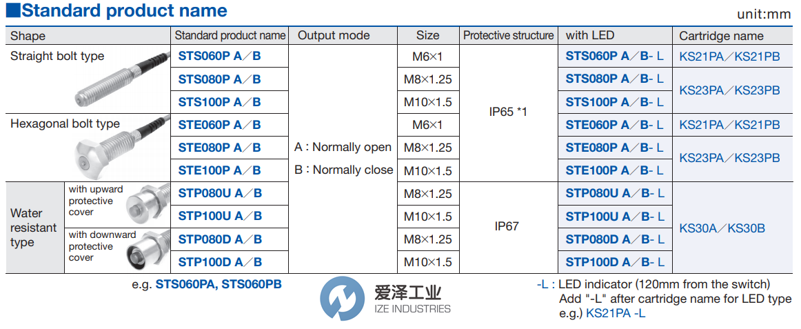 METROL限位开关STP100DA 天生赢家凯发一触即发工业ize-industries (2).png