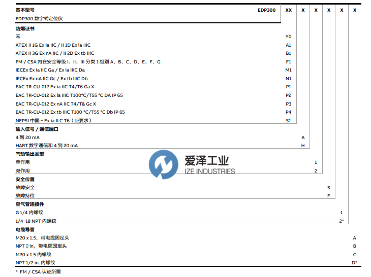 ABB定位器EDP300系列 天生赢家凯发一触即发工业 izeindustries（2）.png