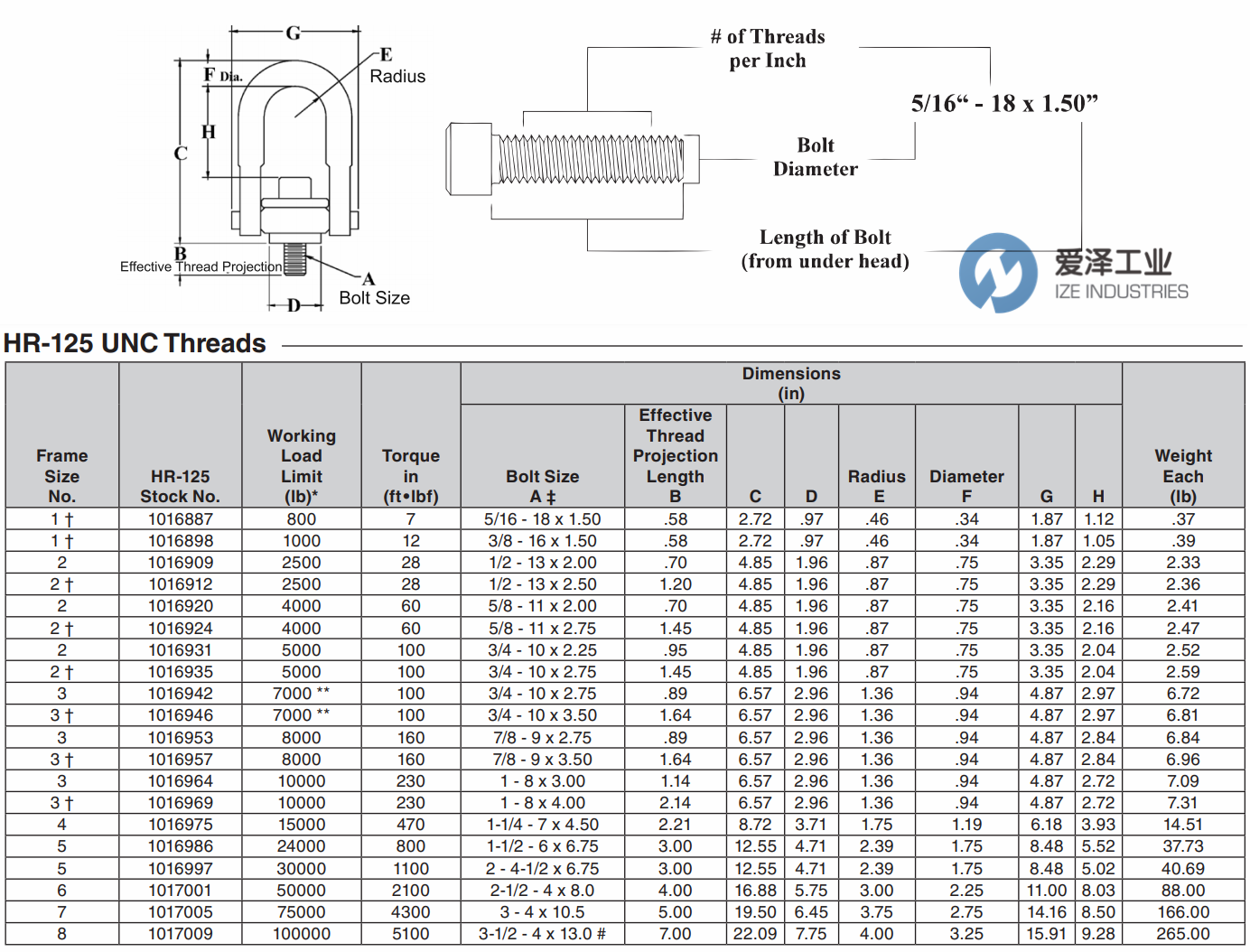 CROSBY旋转吊环HR-125系列 天生赢家凯发一触即发工业ize-industries (2).png