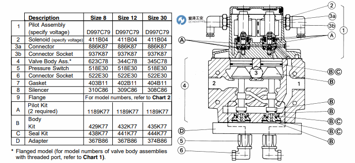 ROSS维修包435K77 AIZEGONGY  IZEI.png